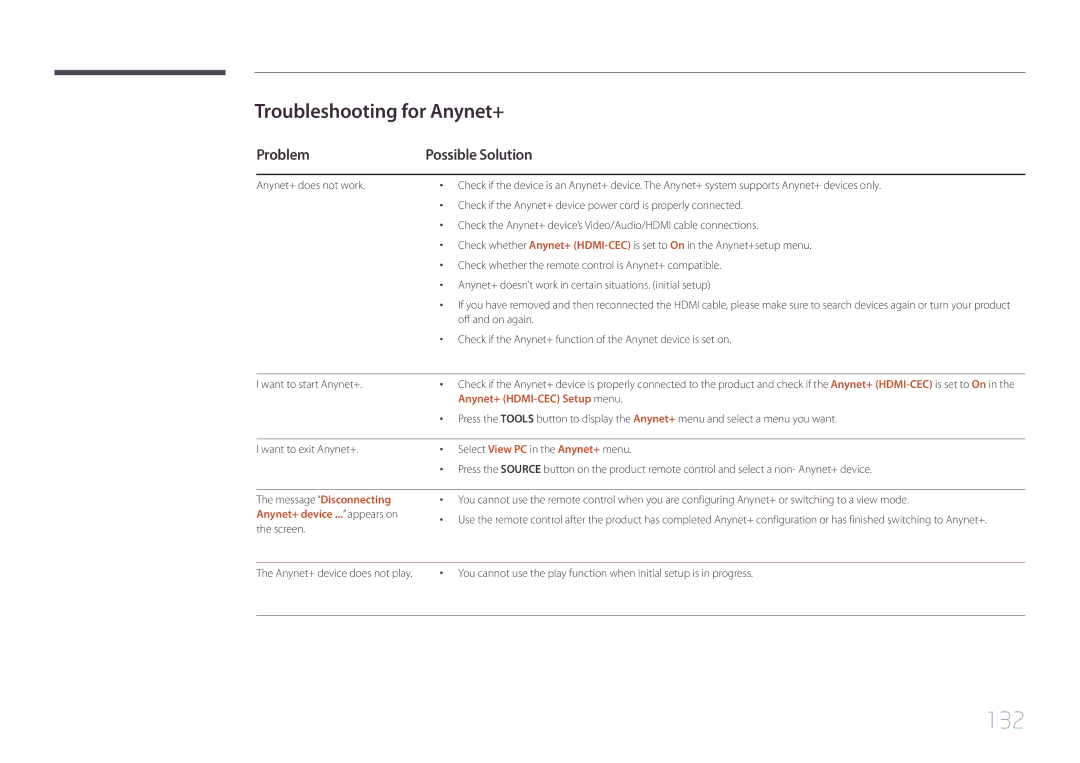 Samsung UD46C, UD55C user manual 132, Troubleshooting for Anynet+, Problem Possible Solution, Anynet+ device ... appears on 