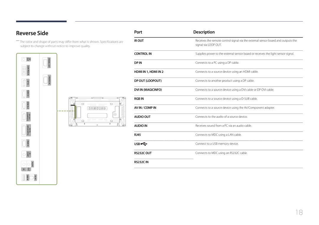 Samsung UD46C, UD55C user manual Reverse Side, Port Description, RJ45 