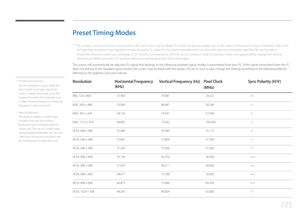 Samsung UD55C, UD46C user manual Preset Timing Modes, 225, Pixel Clock Sync Polarity H/V KHz MHz 