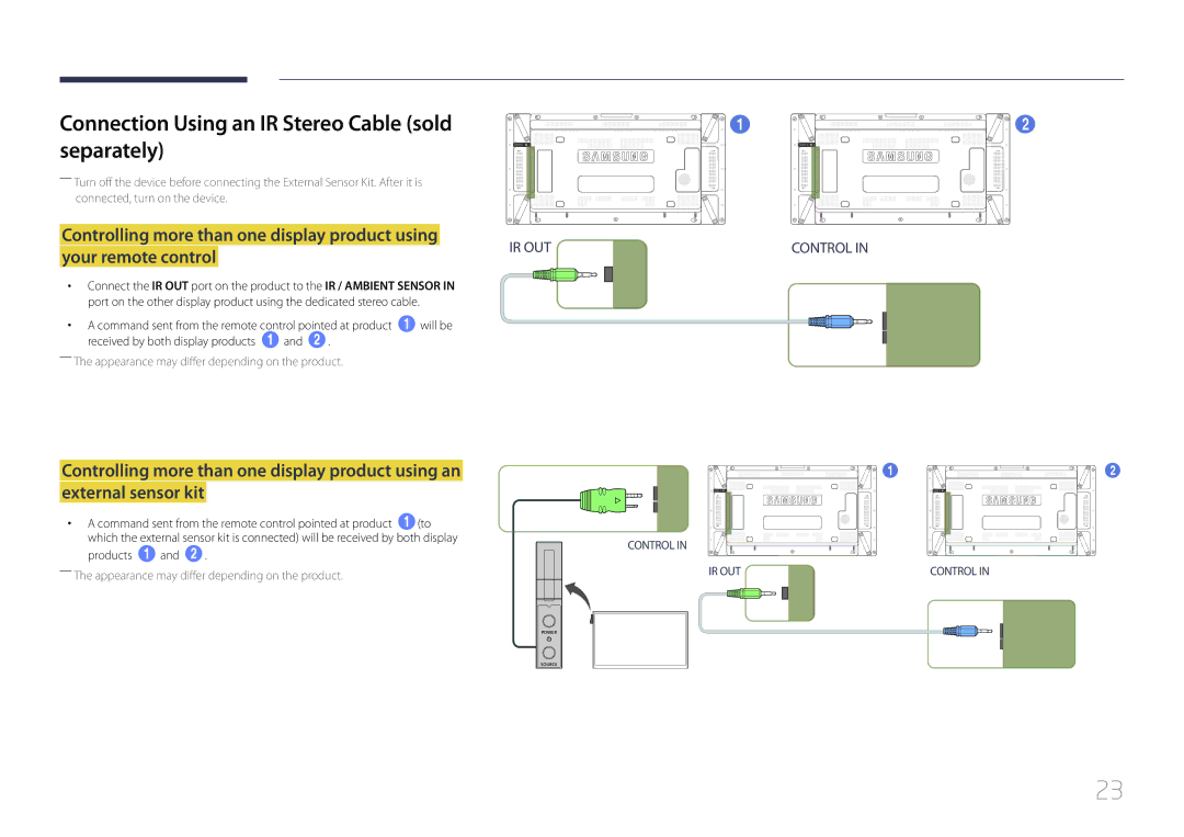 Samsung UD55C, UD46C user manual Connection Using an IR Stereo Cable sold separately, Products 1 