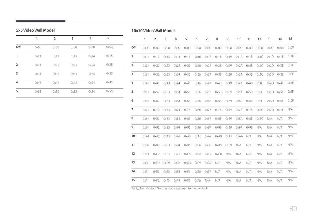 Samsung UD55C, UD46C user manual 5x5 Video Wall Model, 10x10 Video Wall Model, Off 