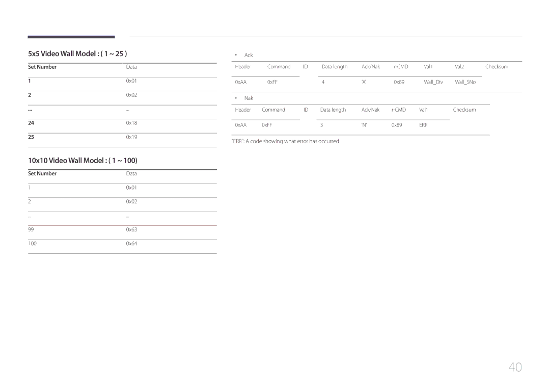 Samsung UD46C, UD55C user manual 5x5 Video Wall Model 1 ~, 10x10 Video Wall Model 1 ~, Set Number Data 0x01 0x02 0x18 0x19 