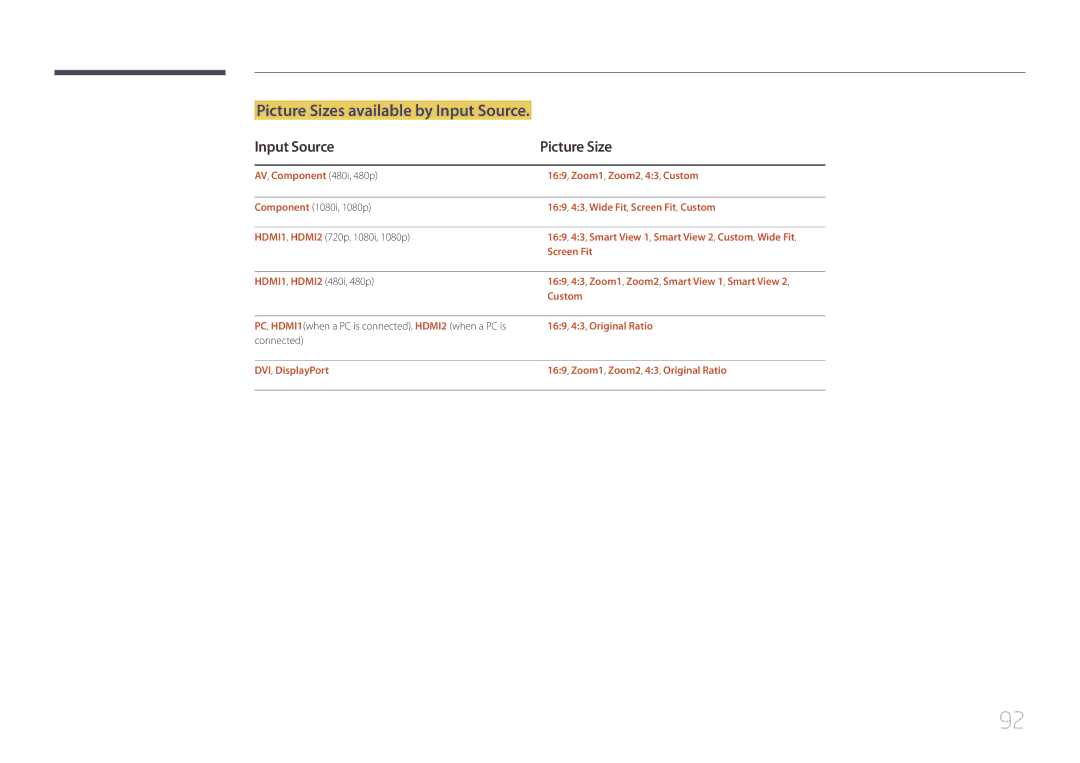 Samsung UD46C, UD55C user manual Picture Sizes available by Input Source, Input Source Picture Size 