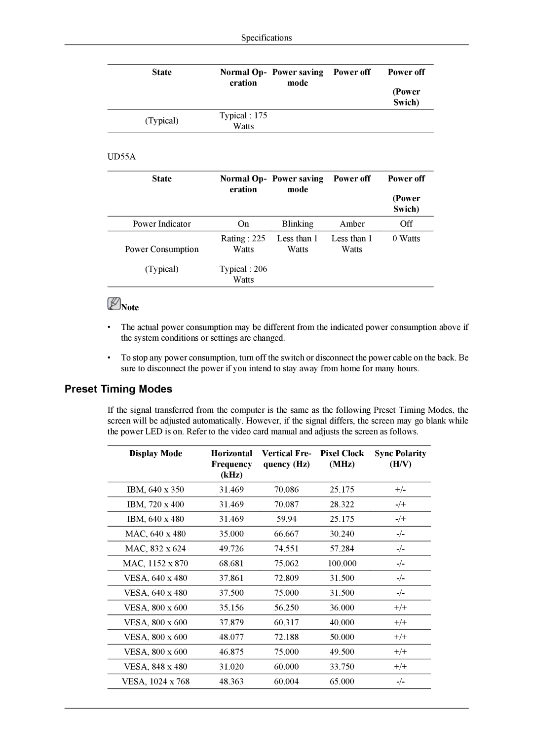 Samsung UD55A, UD46A user manual Preset Timing Modes 