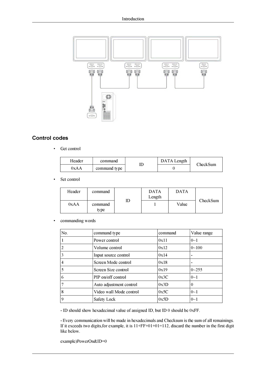 Samsung UD46A, UD55A user manual Control codes, Data 