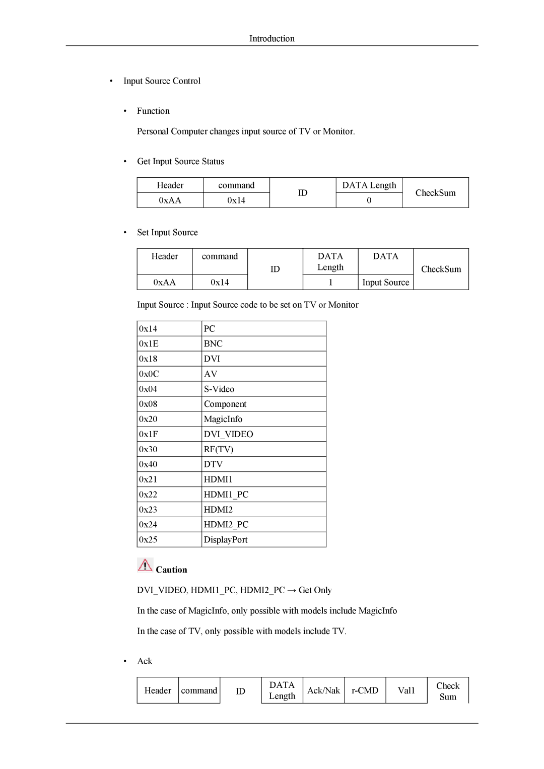 Samsung UD46A, UD55A user manual Bnc Dvi 