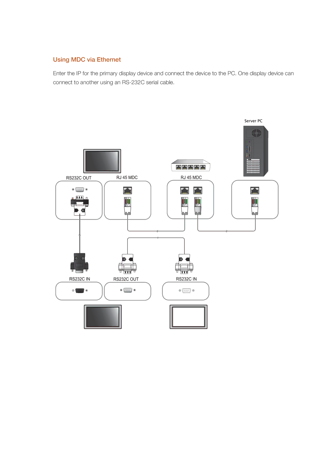 Samsung UD55A, UD46A user manual Using MDC via Ethernet 