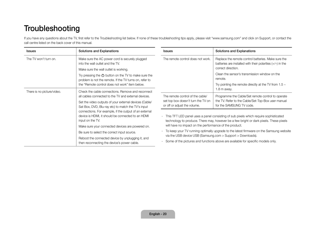 Samsung UE105S9WALXZF manual Troubleshooting 