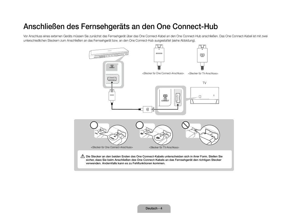 Samsung UE105S9WALXZF manual Anschließen des Fernsehgeräts an den One Connect-Hub 