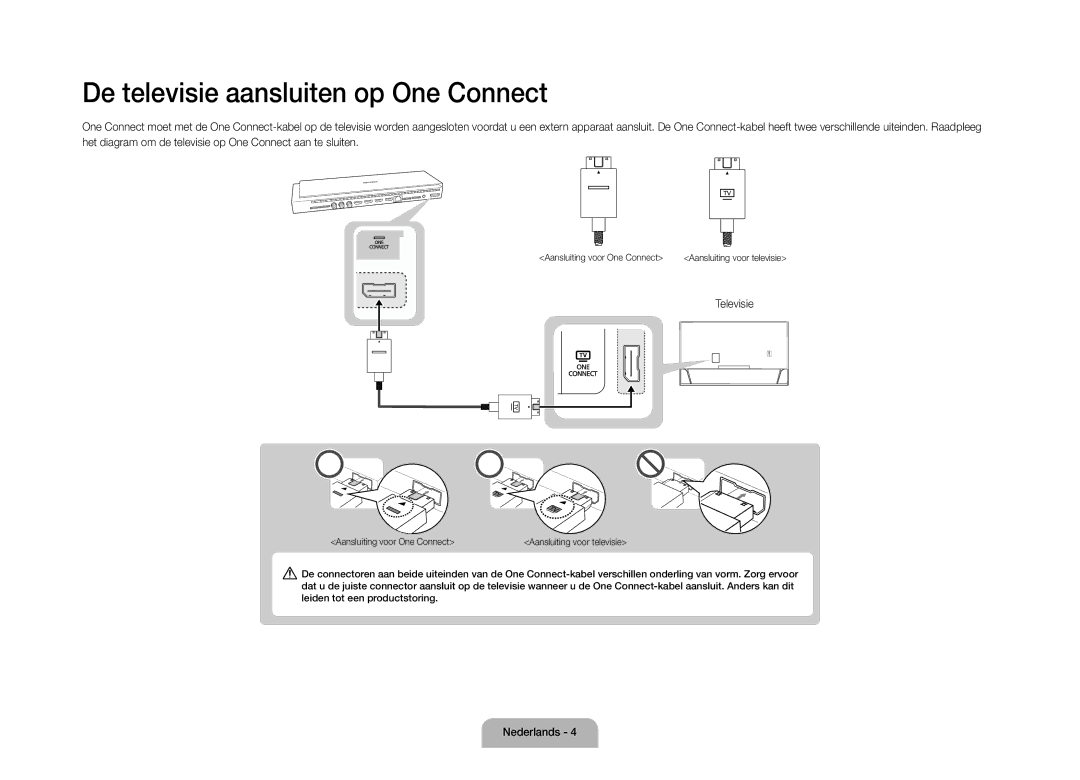 Samsung UE105S9WALXZF manual De televisie aansluiten op One Connect, Televisie 