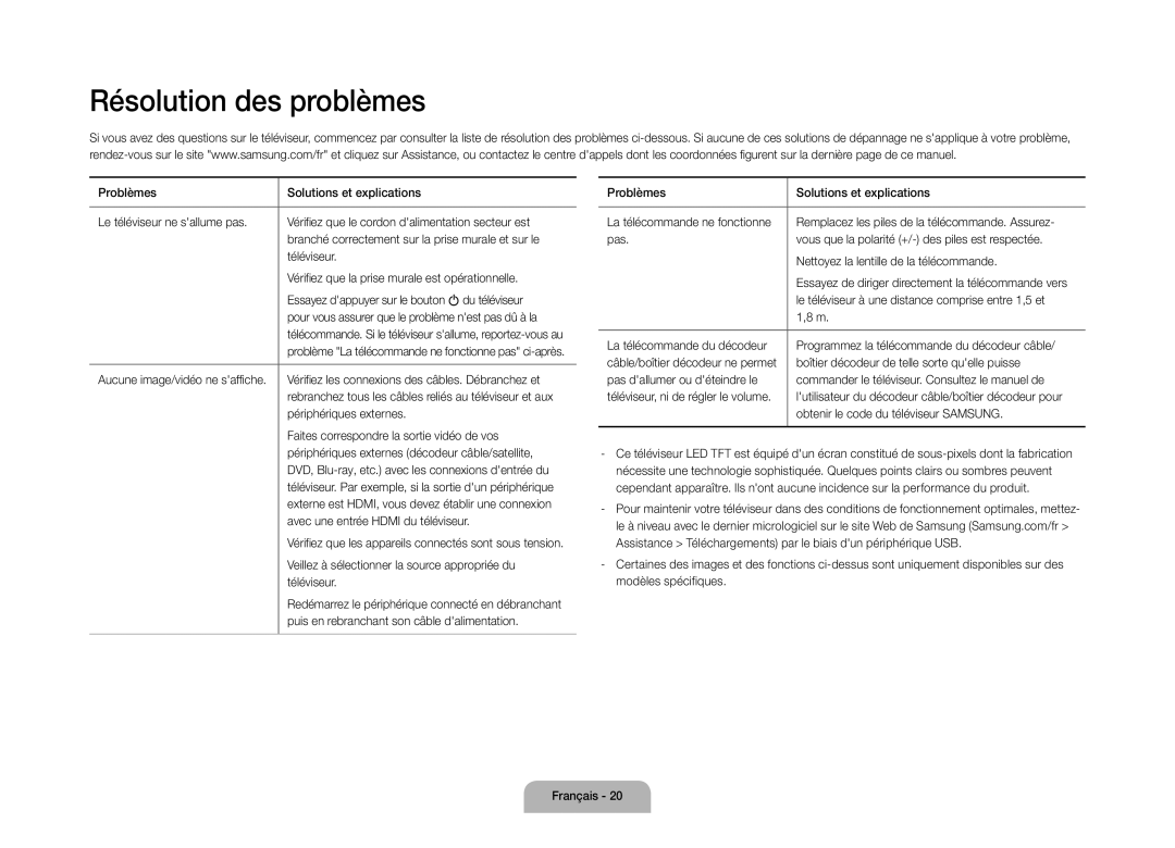 Samsung UE110S9STXZG manual Résolution des problèmes 