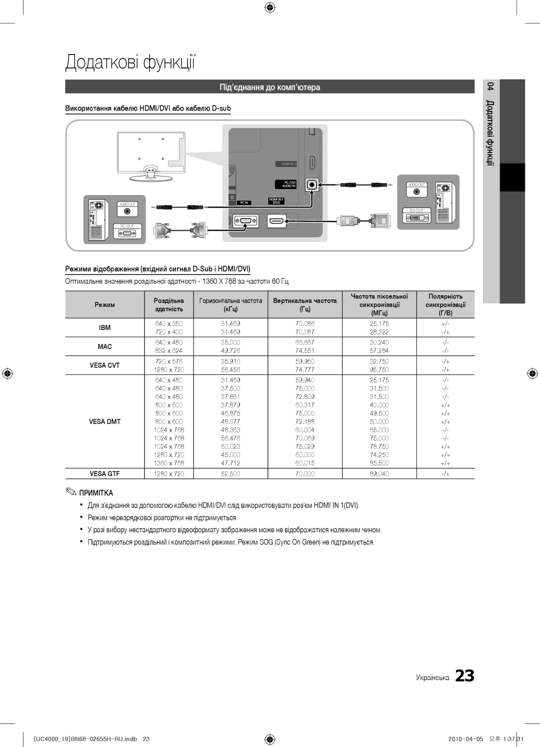 Samsung UE26C4000PWXXC manual Додаткові функції, Під’єднання до комп’ютера, Використання кабелю HDMI/DVI або кабелю D-sub 