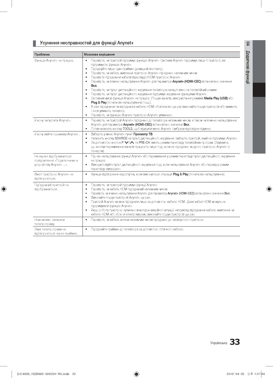 Samsung UE22C4010PWXRU, UE19C4000PWXZG, UE19C4000PWXXC, UE26C4000PWXZG manual Усунення несправностей для функції Anynet+ 