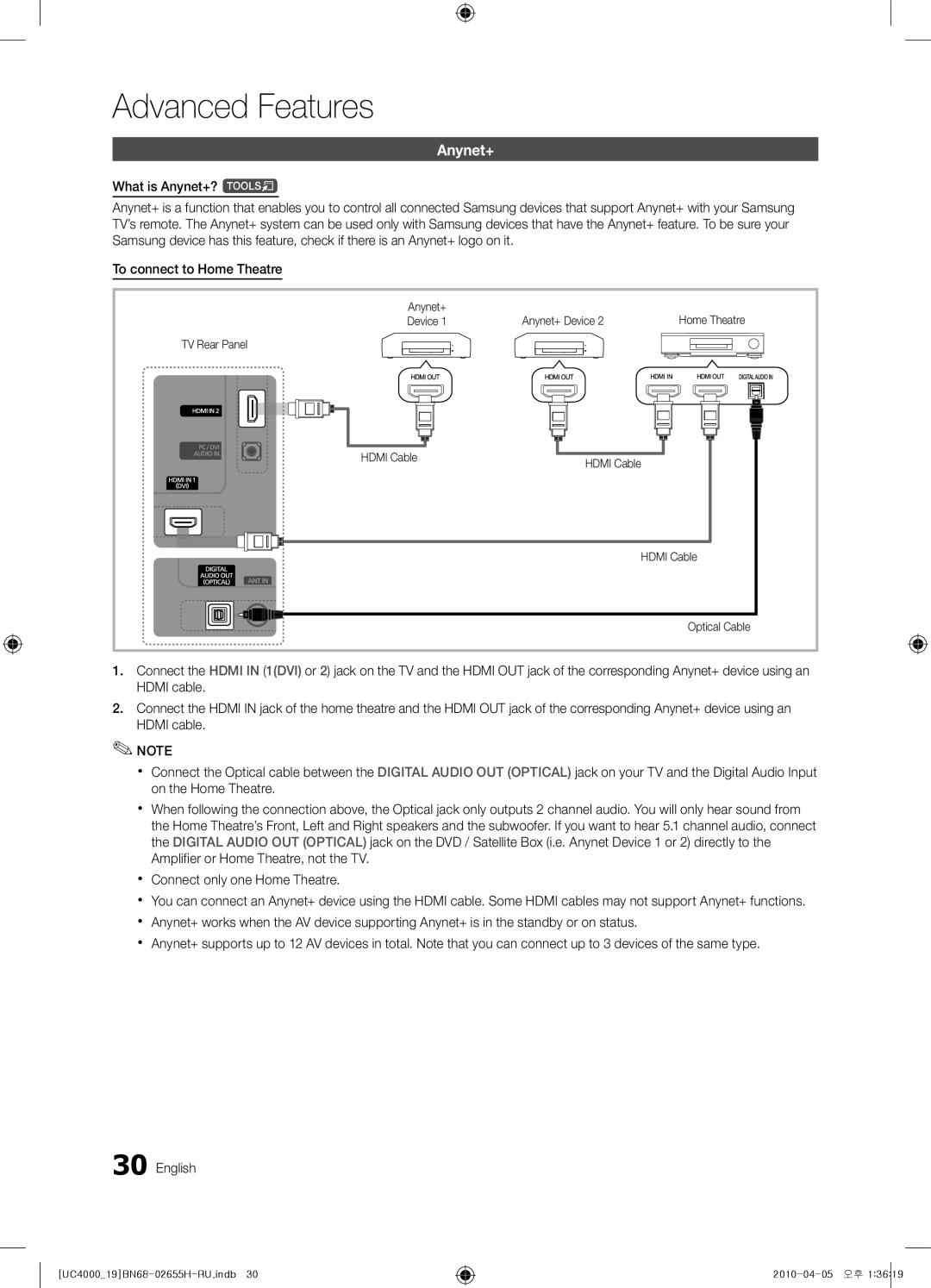 Samsung UE22C4000PWXRU, UE19C4000PWXZG manual Anynet+ Anynet+ Device, TV Rear Panel Hdmi Cable, Hdmi Cable Optical Cable 