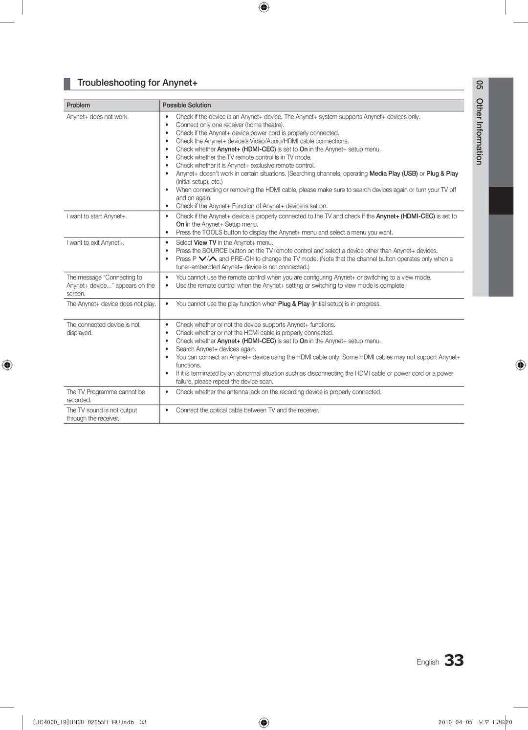 Samsung UE19C4000PWXRU, UE19C4000PWXZG, UE19C4000PWXXC manual Troubleshooting for Anynet+, 05InformationOher English 