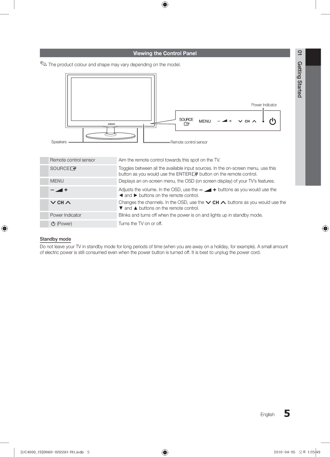 Samsung UE26C4000PWXXC Viewing the Control Panel, Buttons on the remote control, Power Indicator, Remote control sensor 