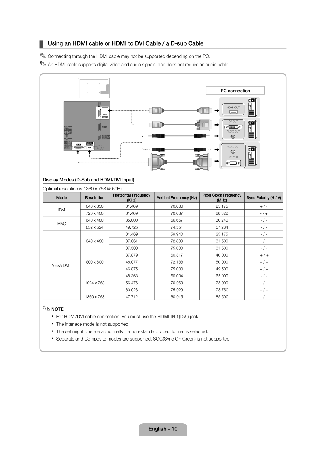 Samsung UE19D4010NWXRU, UE19D4000NWXRU, UE19D4020NWXRU manual Using an Hdmi cable or Hdmi to DVI Cable / a D-sub Cable 