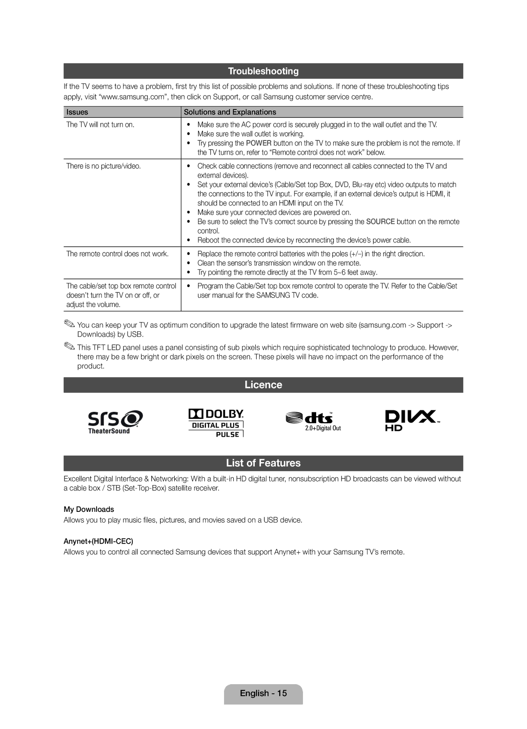 Samsung UE19D4000NWXRU, UE19D4010NWXRU, UE19D4020NWXRU manual Licence List of Features, Troubleshooting 