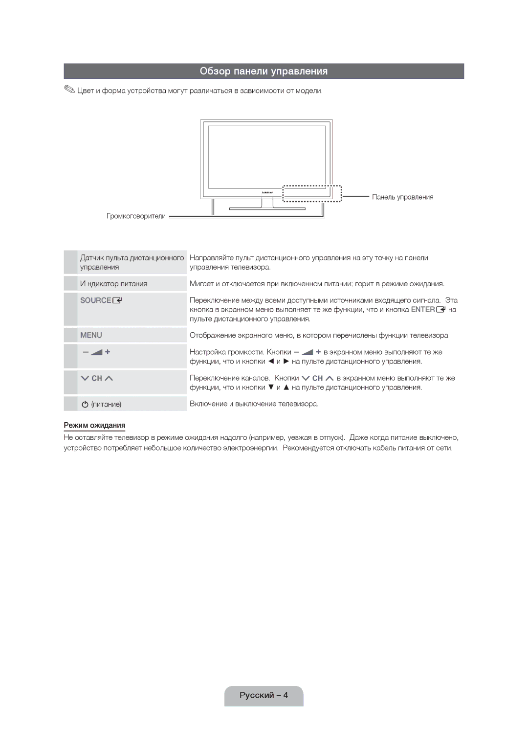 Samsung UE19D4020NWXRU, UE19D4000NWXRU, UE19D4010NWXRU manual Обзор панели управления, Ндикатор питания 