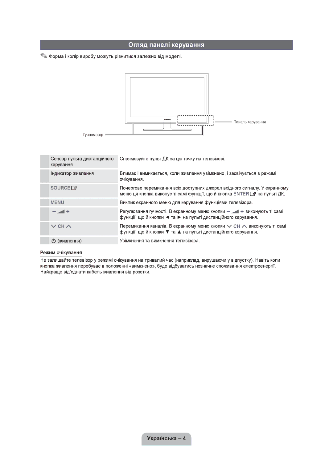 Samsung UE19D4000NWXRU, UE19D4010NWXRU, UE19D4020NWXRU manual Огляд панелі керування, Режим очікування 