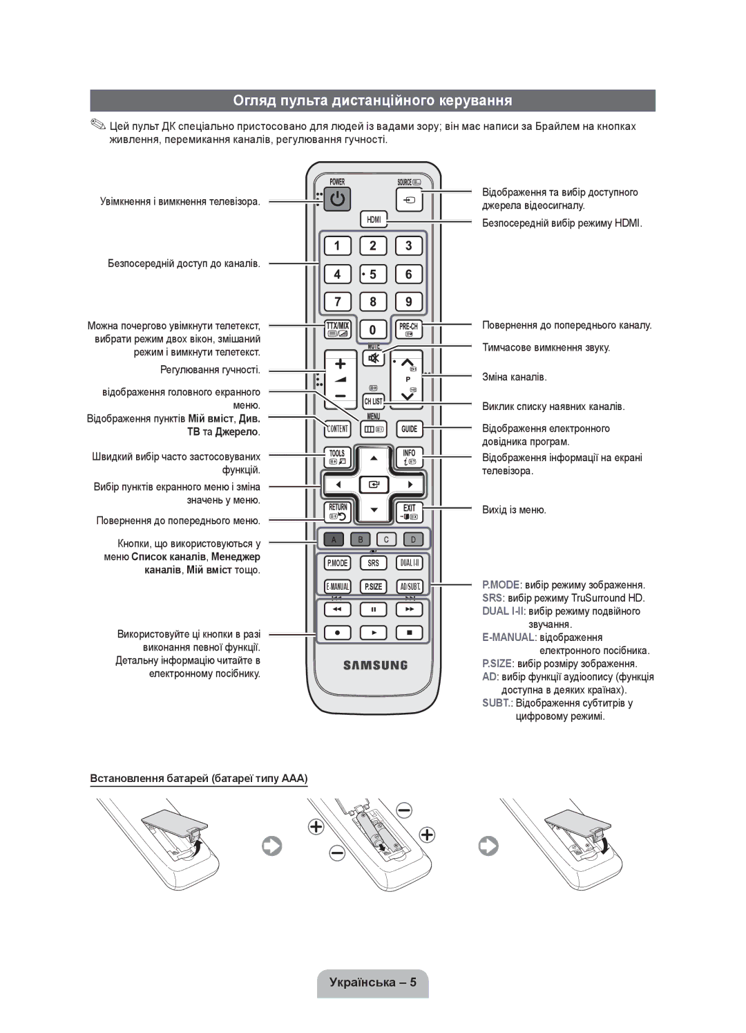 Samsung UE19D4010NWXRU, UE19D4000NWXRU manual Огляд пульта дистанційного керування, Встановлення батарей батареї типу AAA 