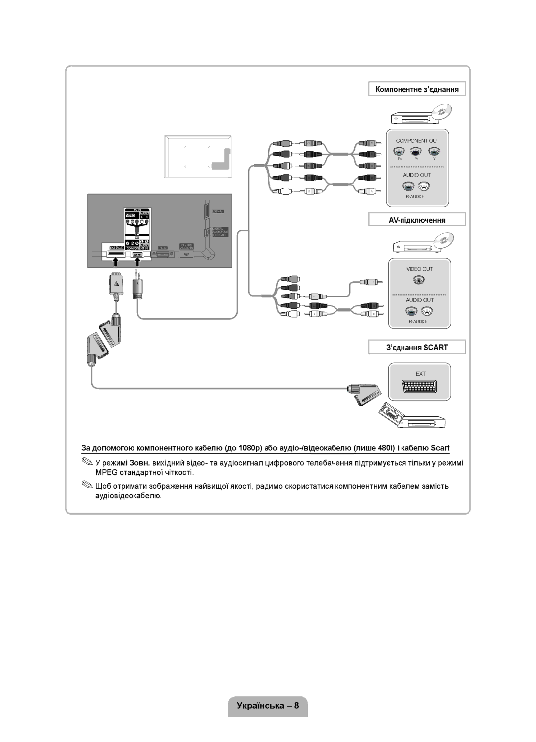 Samsung UE19D4010NWXRU, UE19D4000NWXRU, UE19D4020NWXRU manual Компонентне з’єднання, AV-підключення, ’єднання Scart 