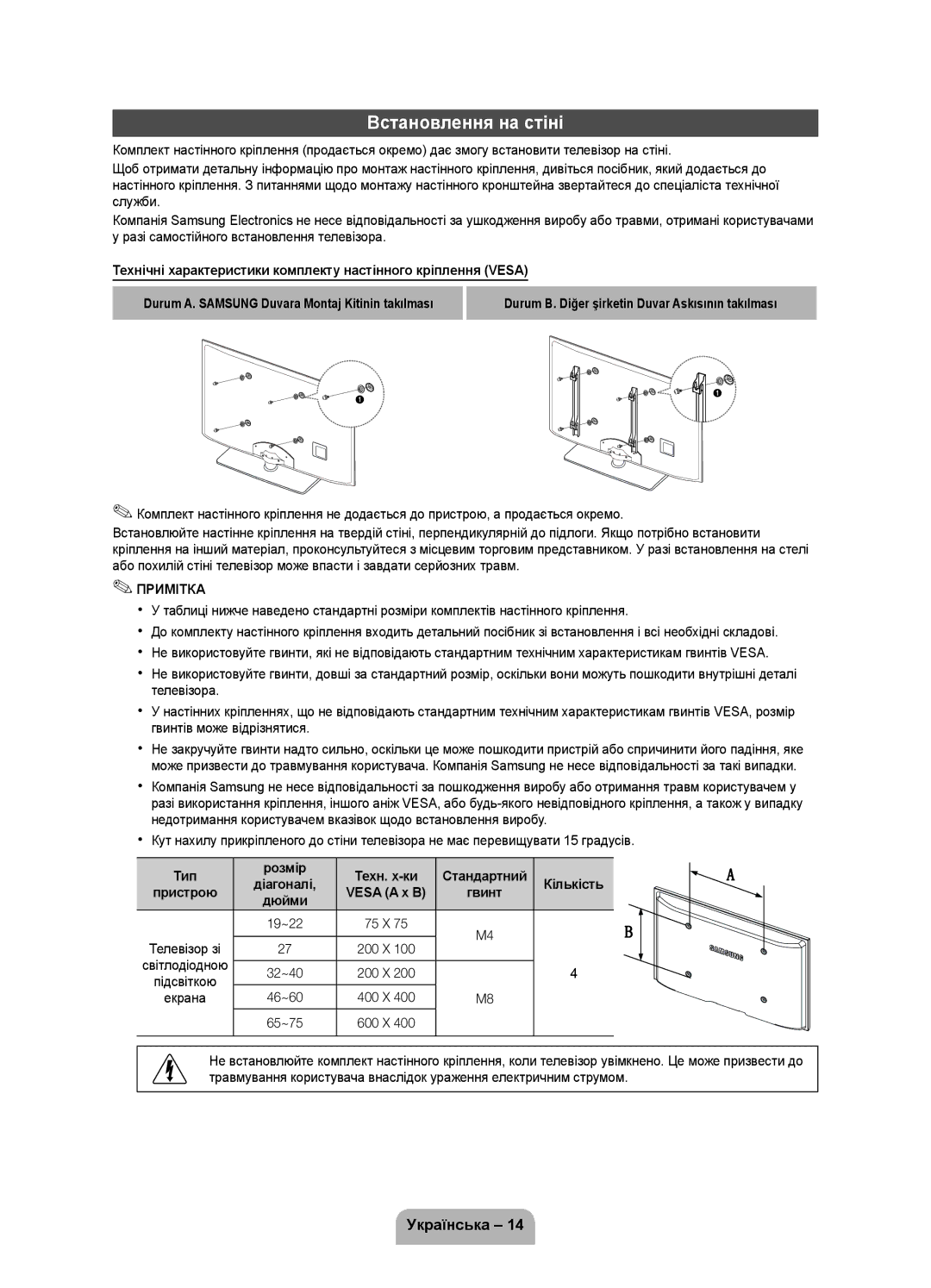 Samsung UE19D4010NWXRU, UE19D4000NWXRU, UE19D4020NWXRU manual Встановлення на стіні, Тип Розмір Техн. х-ки 