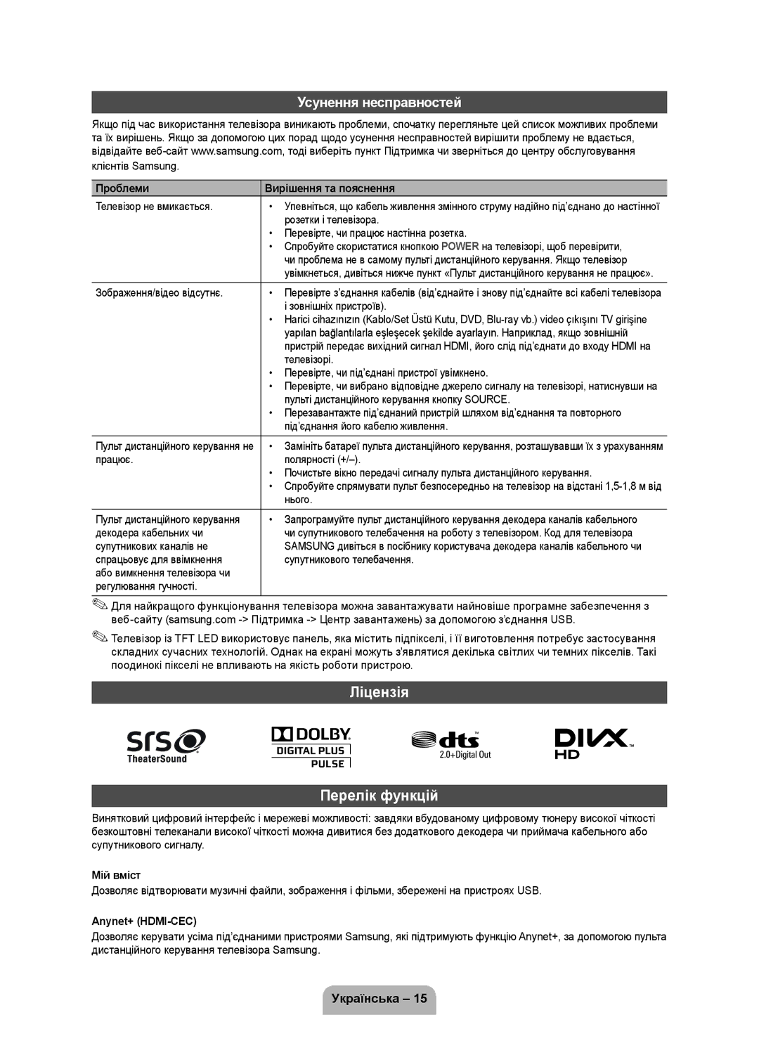 Samsung UE19D4020NWXRU manual Ліцензія Перелік функцій, Усунення несправностей, Проблеми Вирішення та пояснення, Мій вміст 