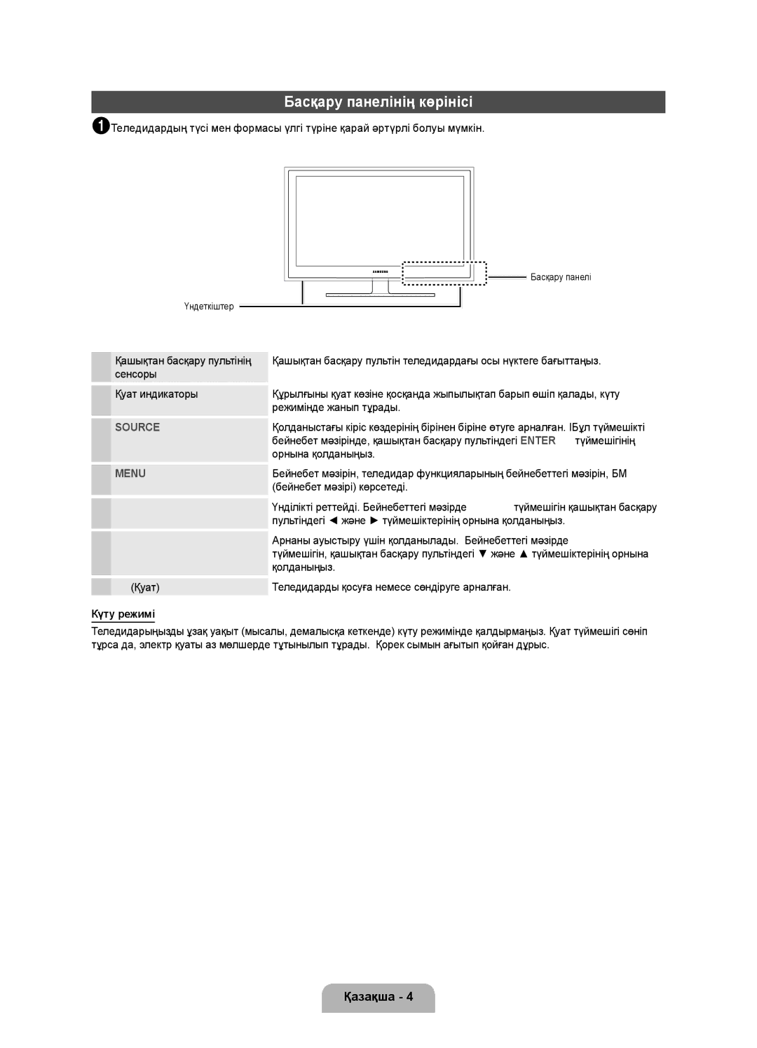 Samsung UE19D4010NWXRU manual Басқару панелінің көрінісі, Қашықтан басқару пультінің сенсоры Қуат индикаторы, Күту режимі 