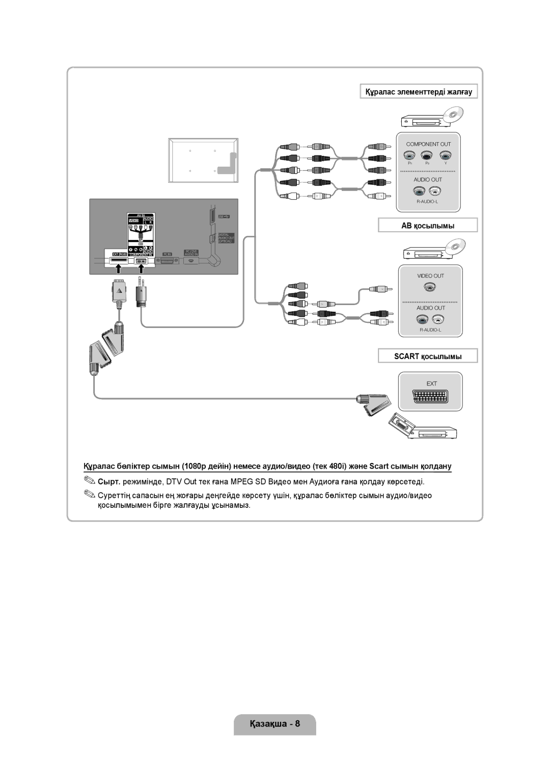 Samsung UE19D4020NWXRU, UE19D4000NWXRU, UE19D4010NWXRU manual Құралас элементтерді жалғау, АВ қосылымы, Scart қосылымы 