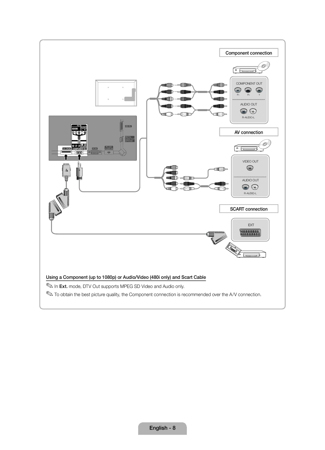 Samsung UE19D4020NWXRU, UE19D4000NWXRU, UE19D4010NWXRU manual Component connection, AV connection, Scart connection 