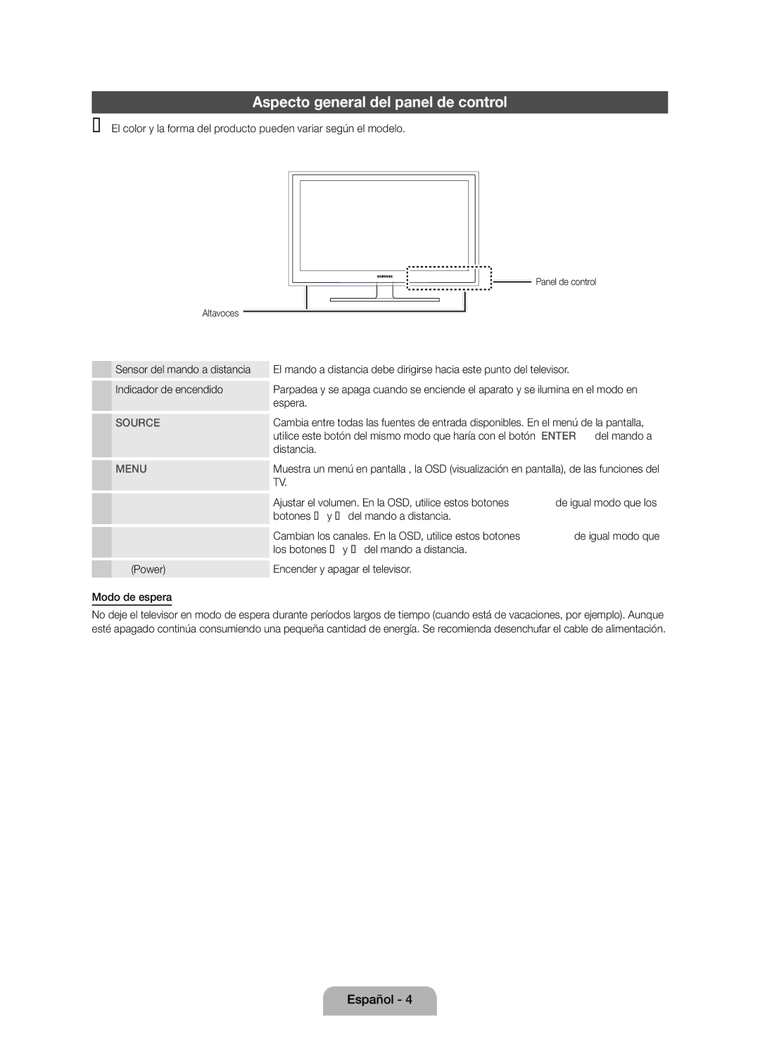 Samsung UE19D4000NWXXC manual Aspecto general del panel de control, Sensor del mando a distancia Indicador de encendido 