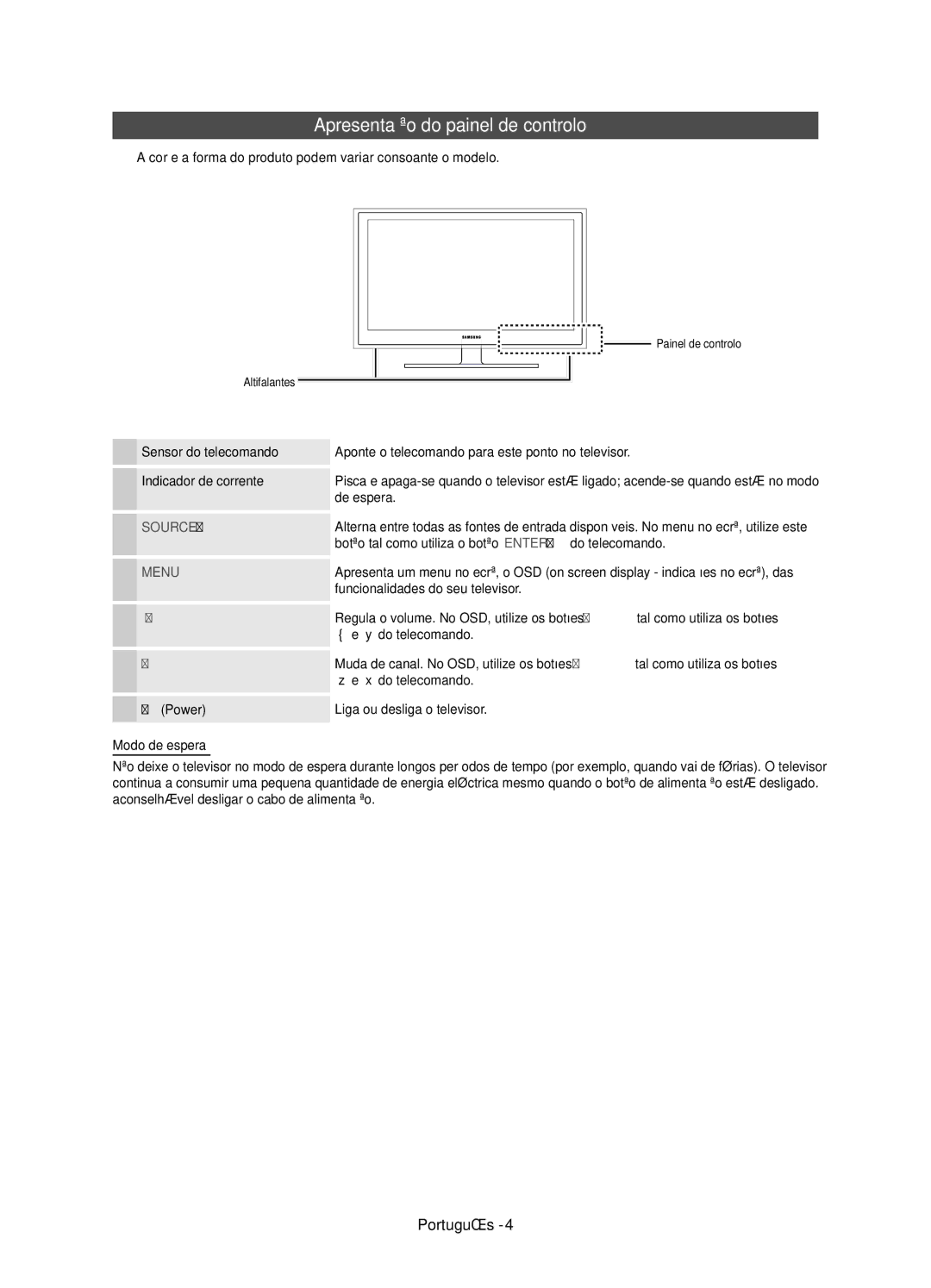 Samsung UE19D4010NWXXC, UE19D4000NWXXC, UE19D4020NWXXC manual Apresentação do painel de controlo 