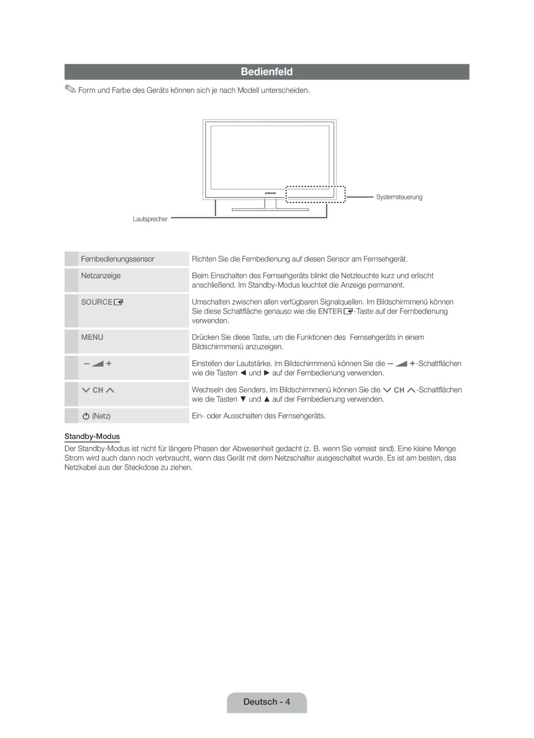 Samsung UE19D4010NWXXN, UE19D4000NWXXN manual Bedienfeld, Fernbedienungssensor Netzanzeige, Systemsteuerung Lautsprecher 