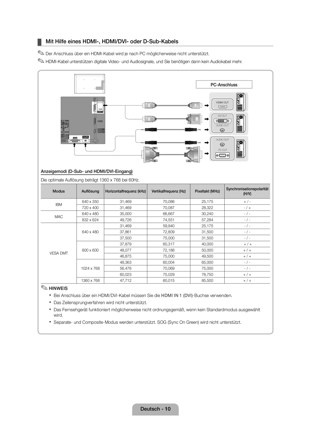 Samsung UE19D4010NWXXN manual Mit Hilfe eines HDMI-, HDMI/DVI- oder D-Sub-Kabels, Anzeigemodi D-Sub- und HDMI/DVI-Eingang 