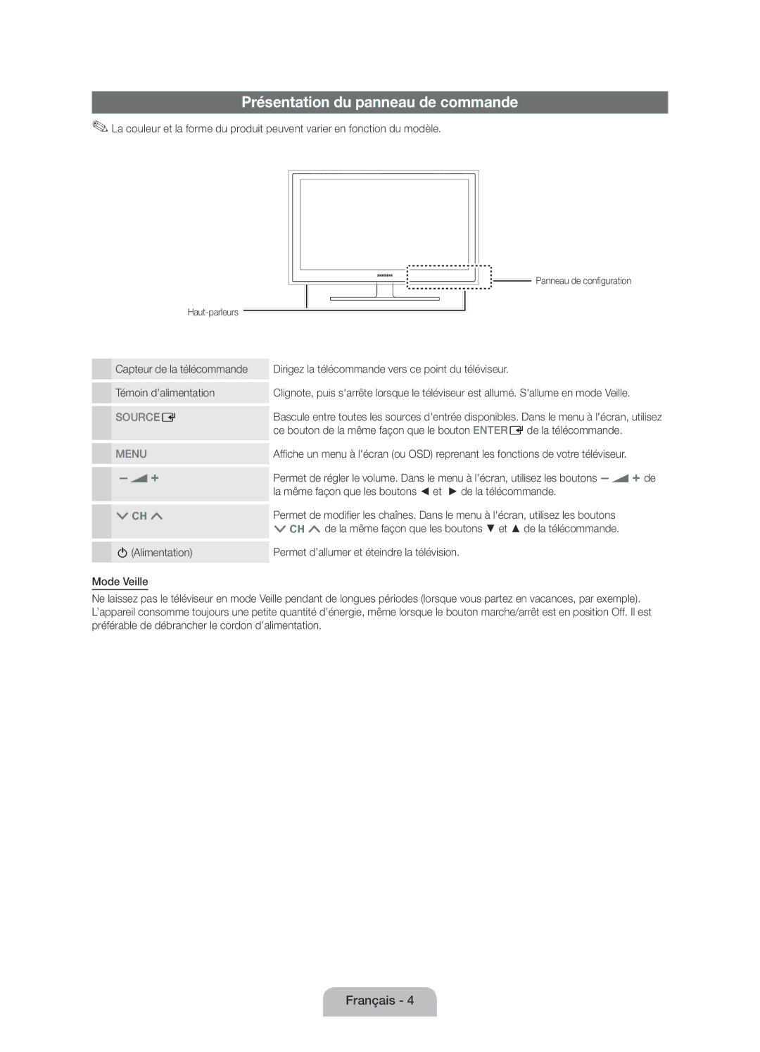 Samsung UE19D4000NWXXN manual Présentation du panneau de commande, La même façon que les boutons et de la télécommande 