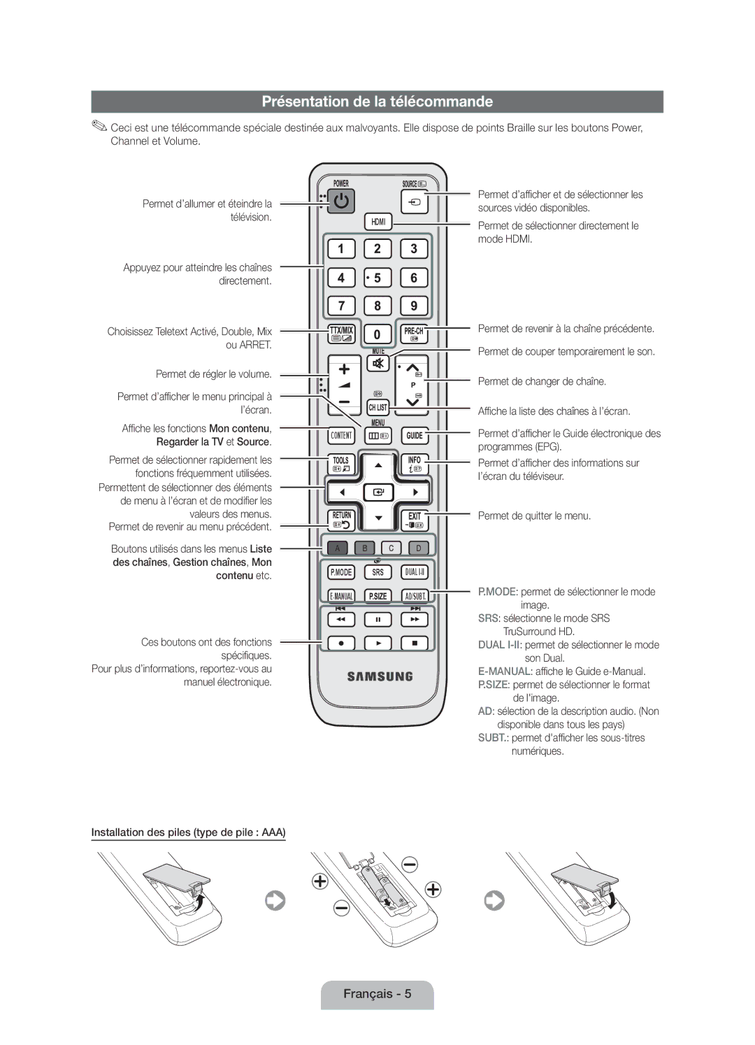 Samsung UE19D4000NWXZG, UE19D4000NWXXN, UE19D4010NWXXN, UE19D4010NWXZG, UE19D4000NWXZT manual Présentation de la télécommande 