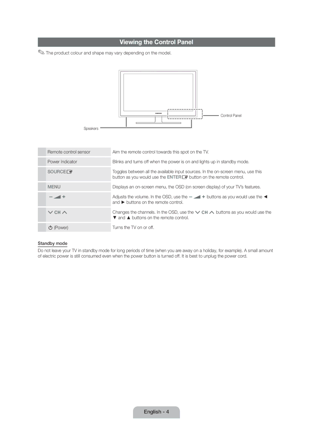 Samsung UE19D4000NWXZT, UE19D4000NWXXN Viewing the Control Panel, Product colour and shape may vary depending on the model 