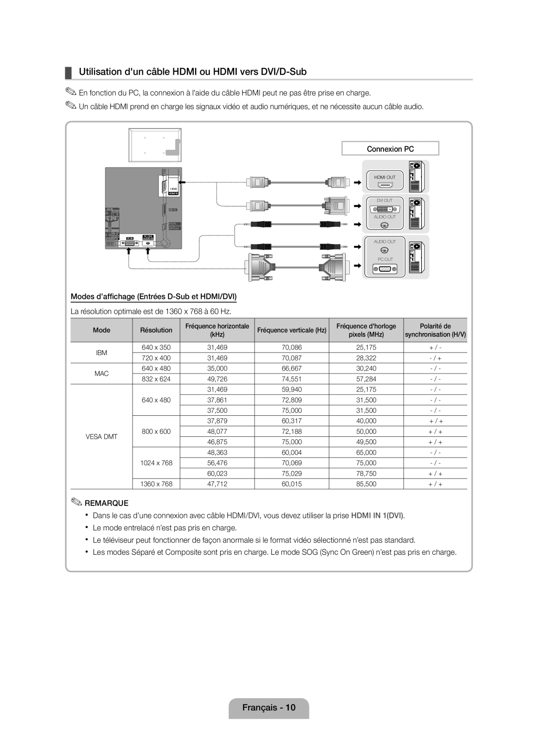 Samsung UE19D4000NWXXN, UE19D4000NWXZG, UE19D4010NWXXN, UE19D4010NWXZG Utilisation dun câble Hdmi ou Hdmi vers DVI/D-Sub 