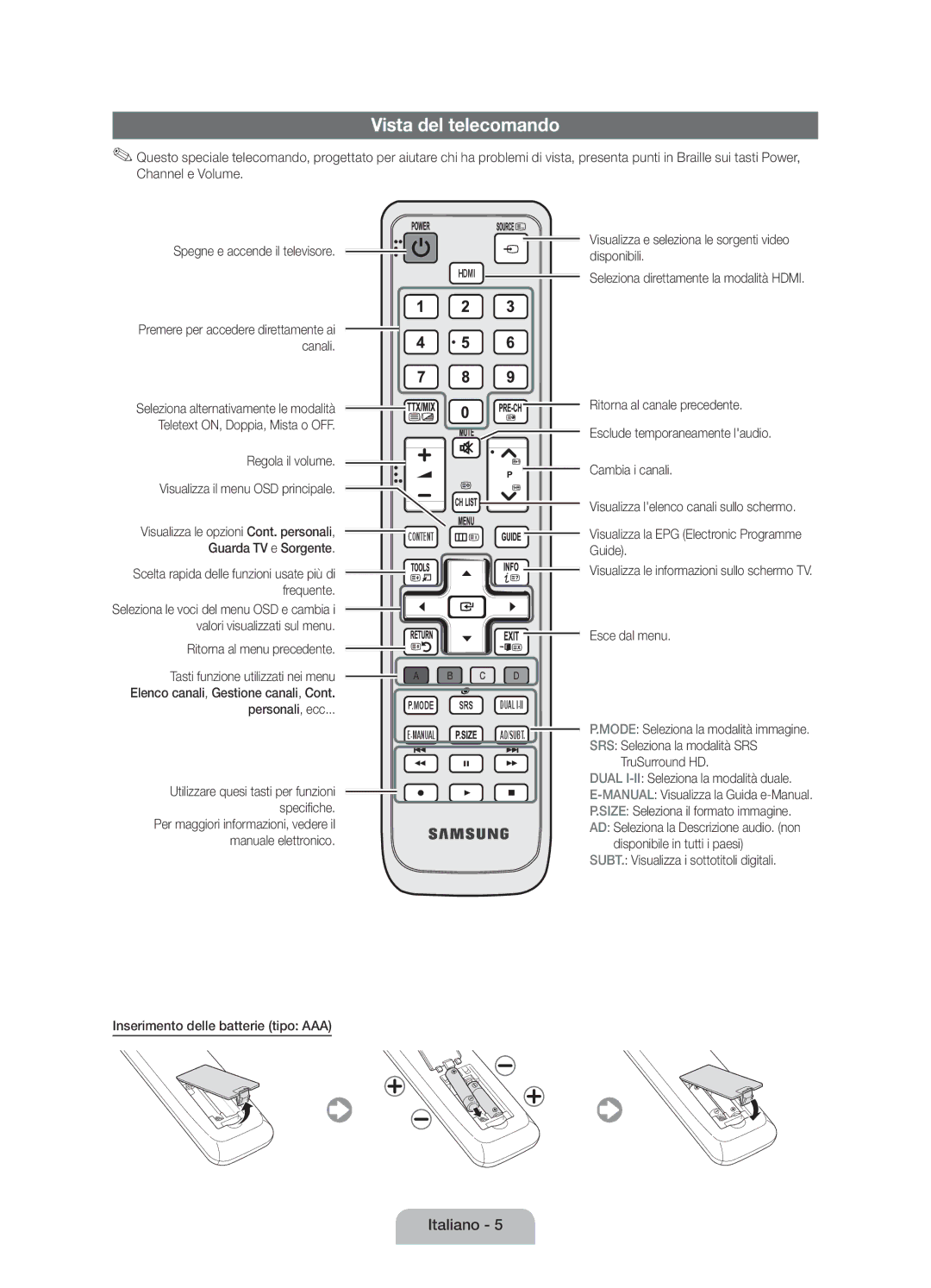 Samsung UE19D4010NWXZT Vista del telecomando, Regola il volume Visualizza il menu OSD principale, Guide, Esce dal menu 