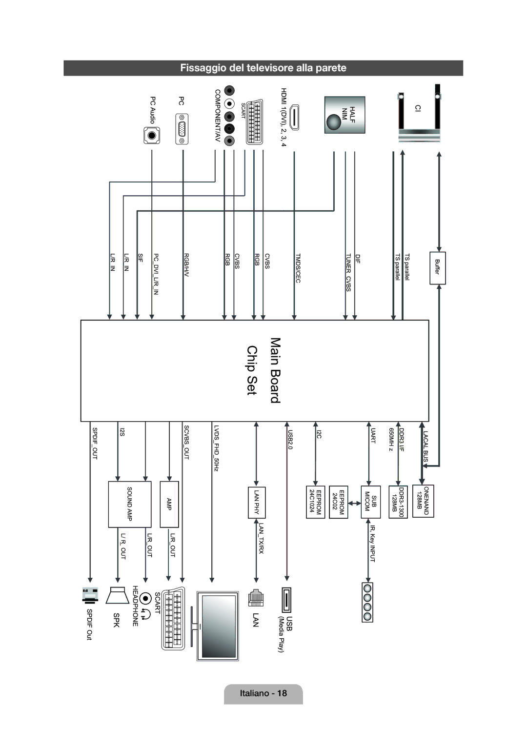 Samsung UE19D4000NWXXN, UE19D4000NWXZG, UE19D4010NWXXN, UE19D4010NWXZG, UE19D4000NWXZT Fissaggio del televisore alla parete 