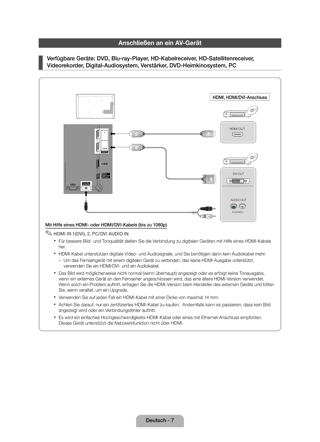 Samsung UE19D4010NWXZF, UE19D4000NWXZF manual Anschließen an ein AV-Gerät, HDMI, HDMI/DVI-Anschluss 