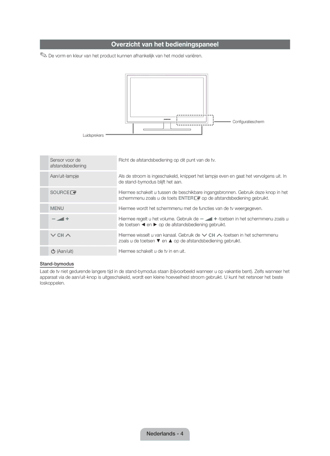 Samsung UE19D4000NWXZF manual Overzicht van het bedieningspaneel, De stand-bymodus blijft het aan, Configuratiescherm 