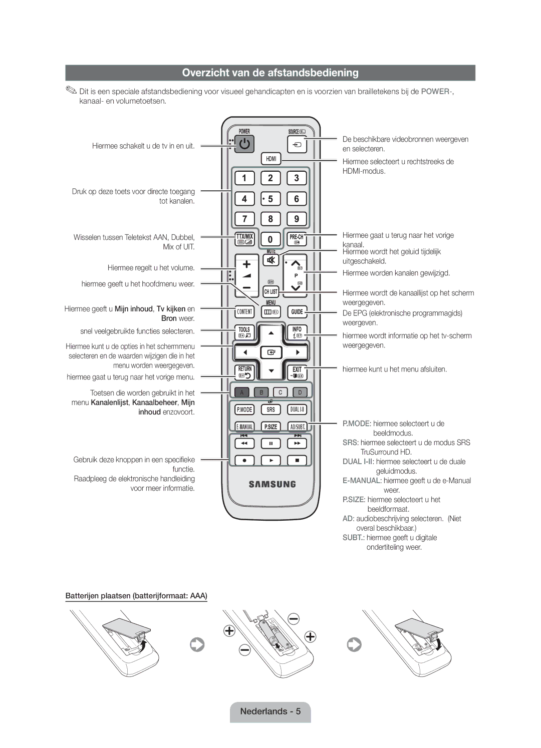 Samsung UE19D4010NWXZF, UE19D4000NWXZF manual Overzicht van de afstandsbediening 