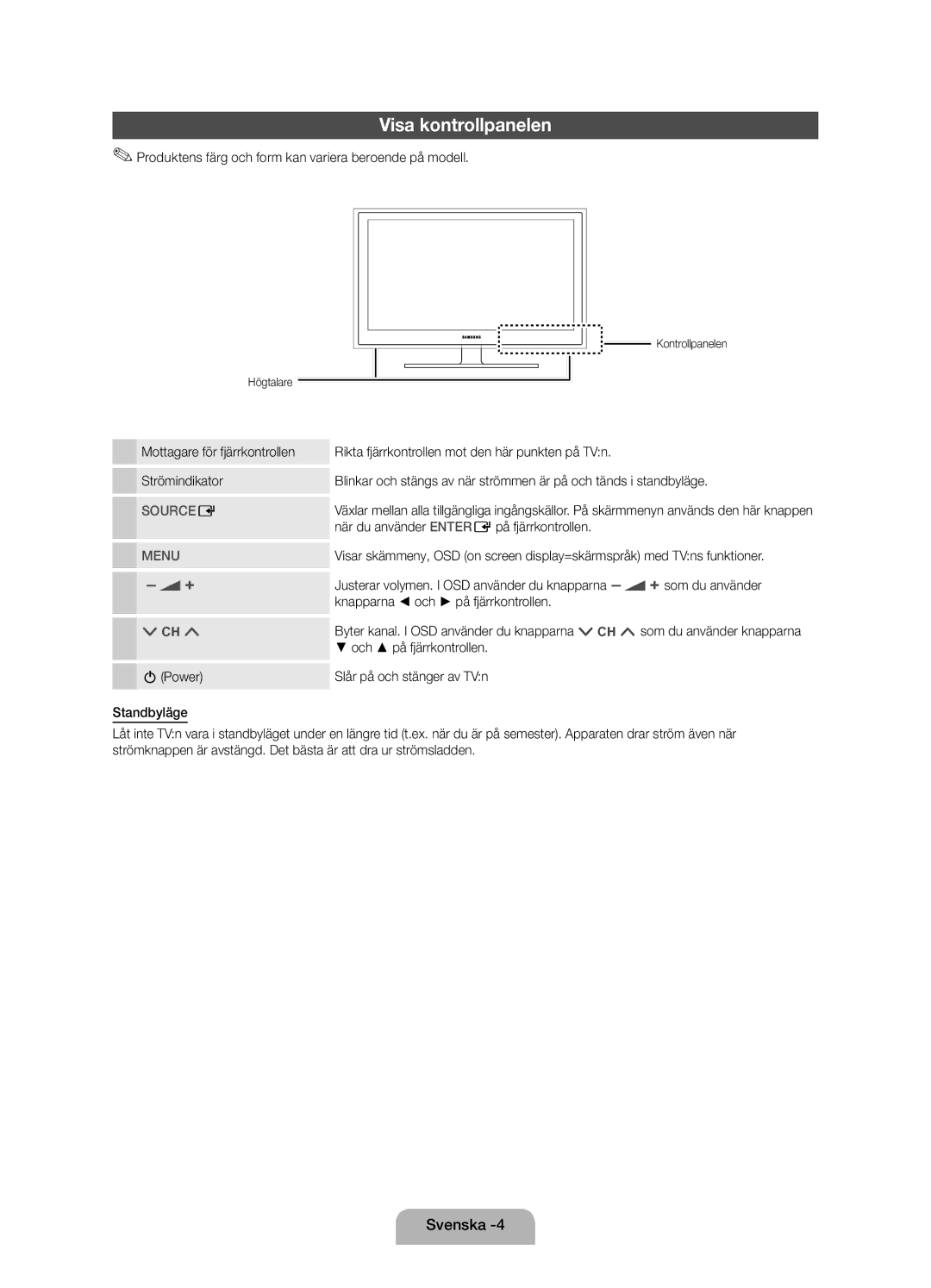 Samsung UE19D4015NWXXE, UE19D4005NWXXE manual Visa kontrollpanelen, Produktens färg och form kan variera beroende på modell 