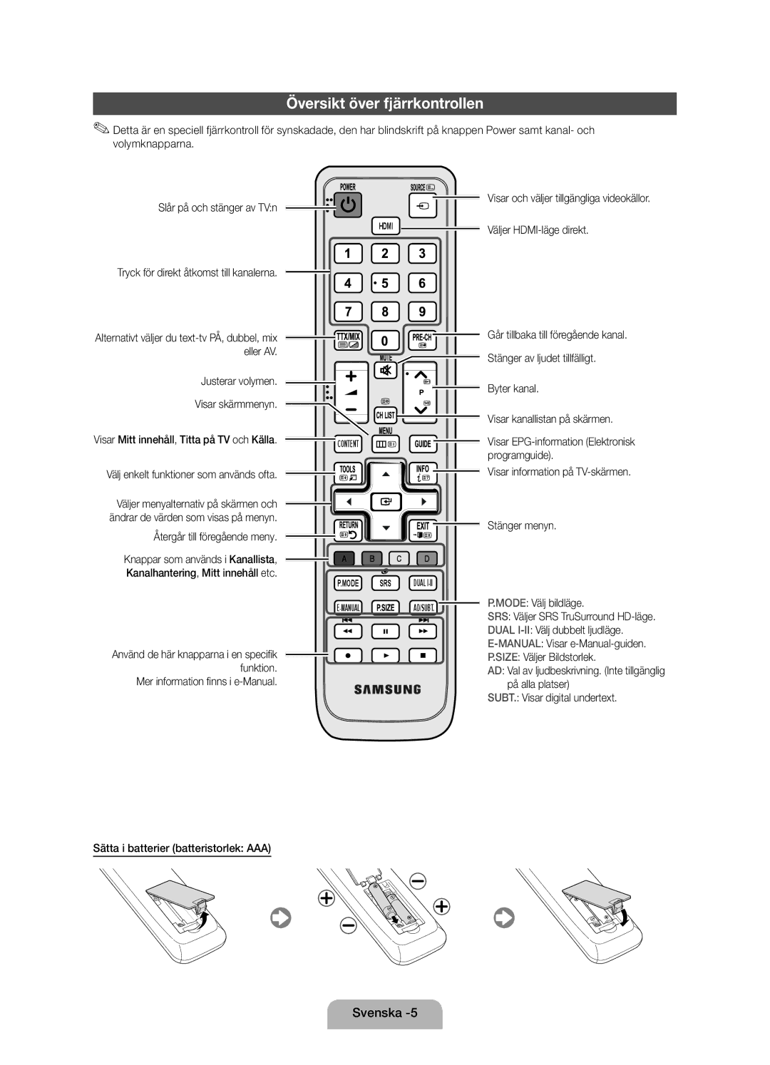 Samsung UE19D4005NWXXE, UE19D4015NWXXE manual Översikt över fjärrkontrollen 