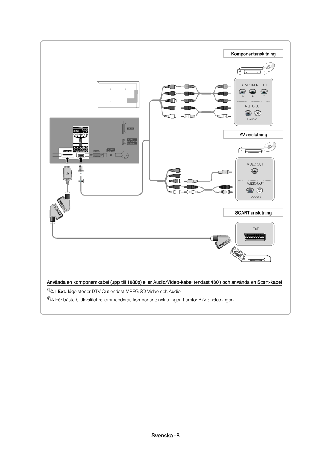 Samsung UE19D4015NWXXE, UE19D4005NWXXE manual Komponentanslutning, AV-anslutning, SCART-anslutning 