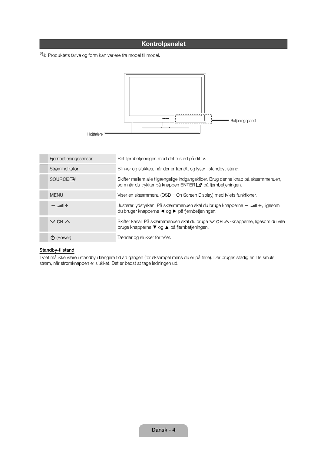 Samsung UE19D4015NWXXE, UE19D4005NWXXE manual Kontrolpanelet, Produktets farve og form kan variere fra model til model 