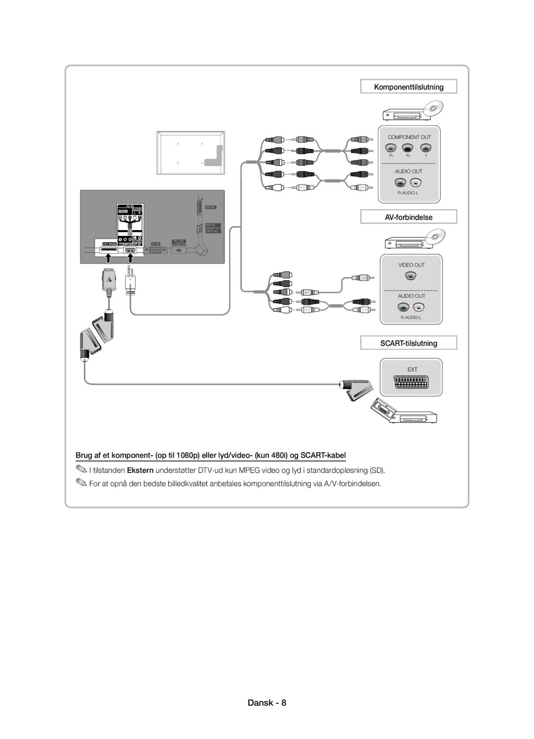 Samsung UE19D4015NWXXE, UE19D4005NWXXE manual Komponenttilslutning, AV-forbindelse, SCART-tilslutning 