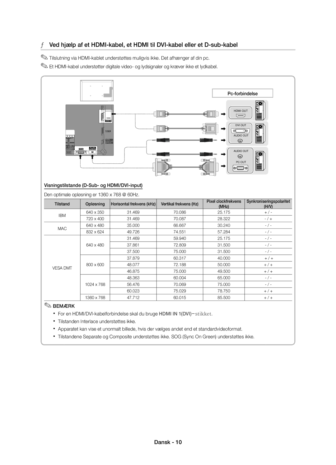 Samsung UE19D4015NWXXE, UE19D4005NWXXE manual Pc-forbindelse, Visningstilstande D-Sub- og HDMI/DVI-input 